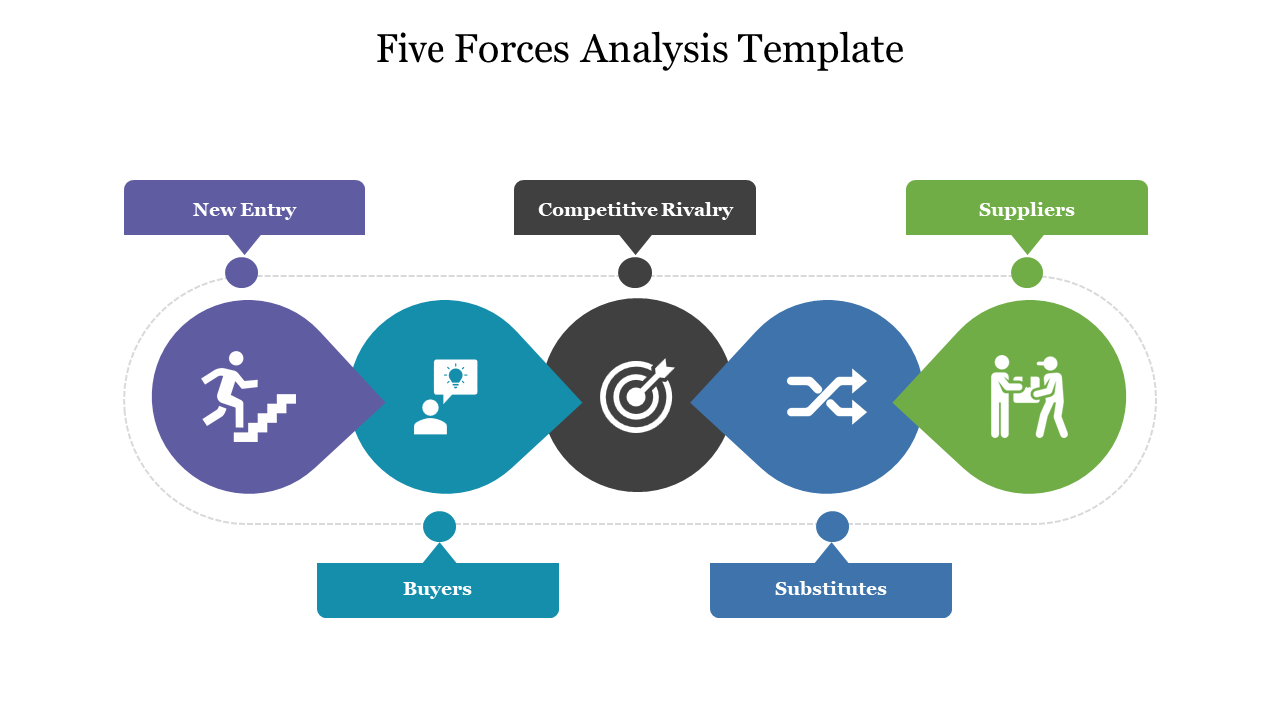 5 Forces Analysis Template